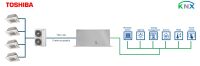 Toshiba VRF systems to KNX INKNXTOS064O000