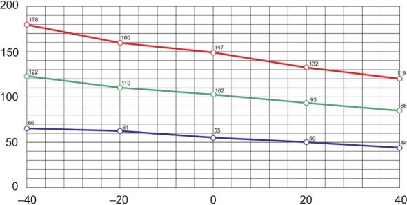 PTC-Isolierte Heizung NSYCR150WU1C