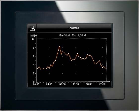 Touch-Panel 5WG1588-2AB23