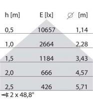 LED-Anbauleuchte 8777661763310
