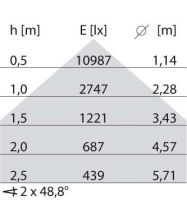 LED-Anbauleuchte 8777661763410