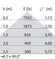 LED-Einbauleuchte 8777561483410