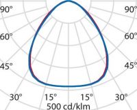 LED-Hallenpendelleuchte 3105918