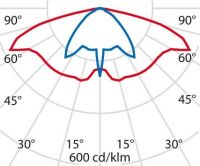 LED-Mastleuchte 3106065