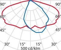 LED-Mastleuchte 3106222