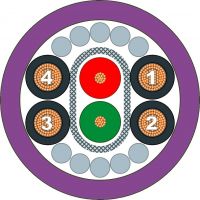 PB ECOFAST Hybrid Kabel 6XV1830-7BH30