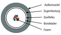 Außenkabel A-DQ(ZN)B2Y 100013400