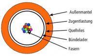 Universalkabel 100013499