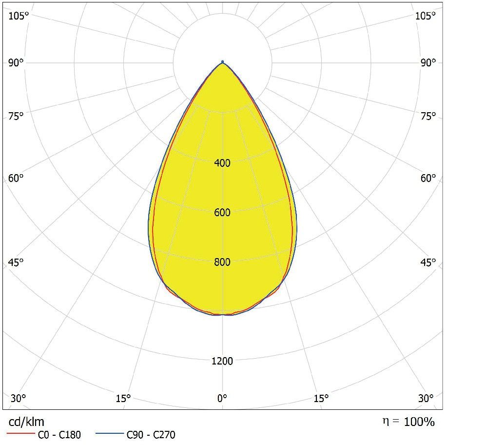 LED-Aufbaudownlight IP65 DLSU.DN160P3083060DB