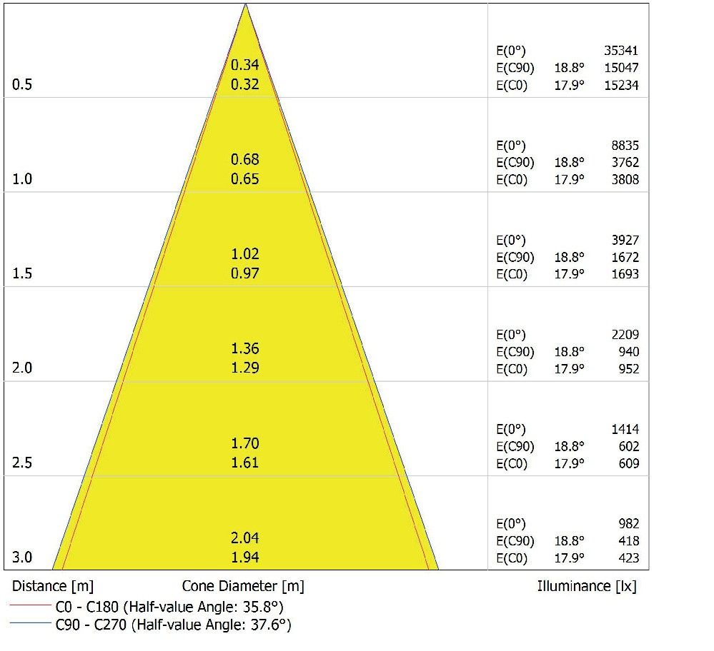 LED-Aufbaudownlight IP65 DLSU.DN250P4584036DB