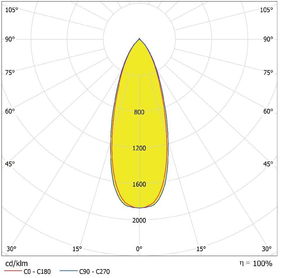 LED-Aufbaudownlight IP65 DLSUR.DN90P1583036DW