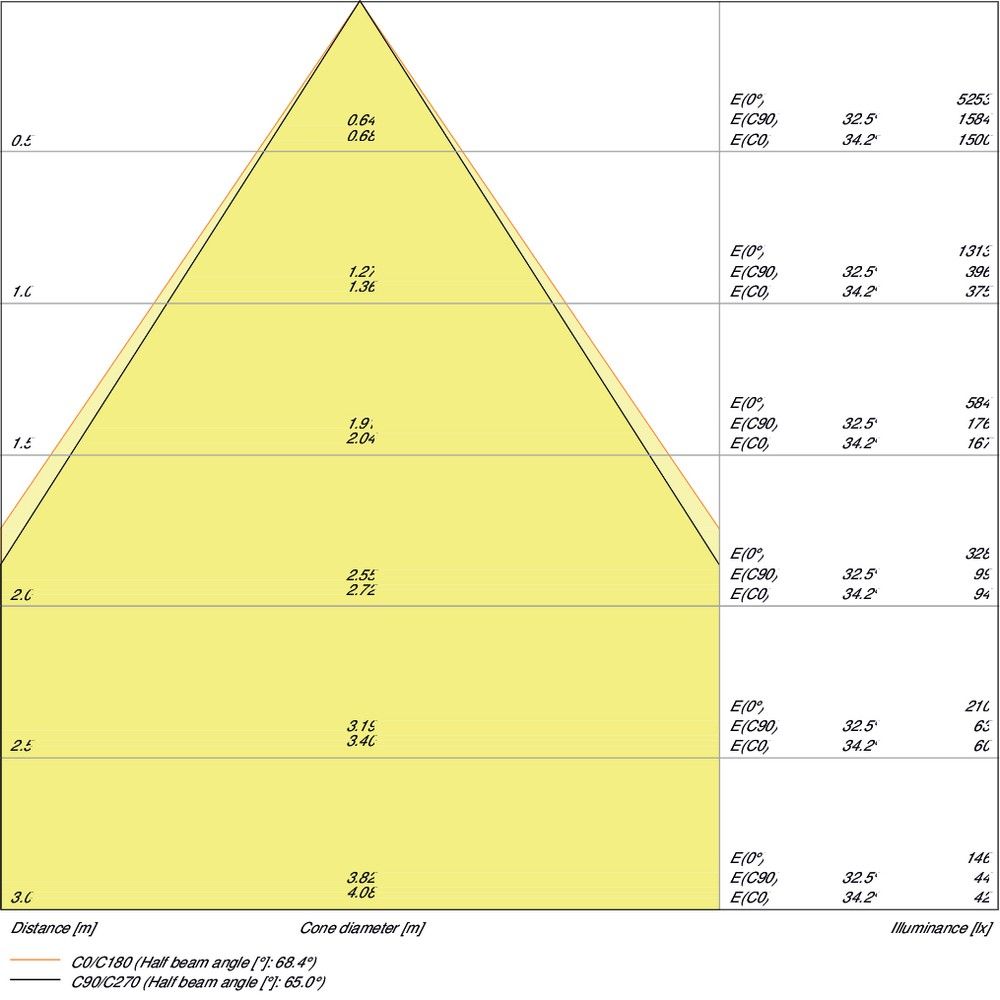 LED-Downlight DLUGRDN155PFM14W830D