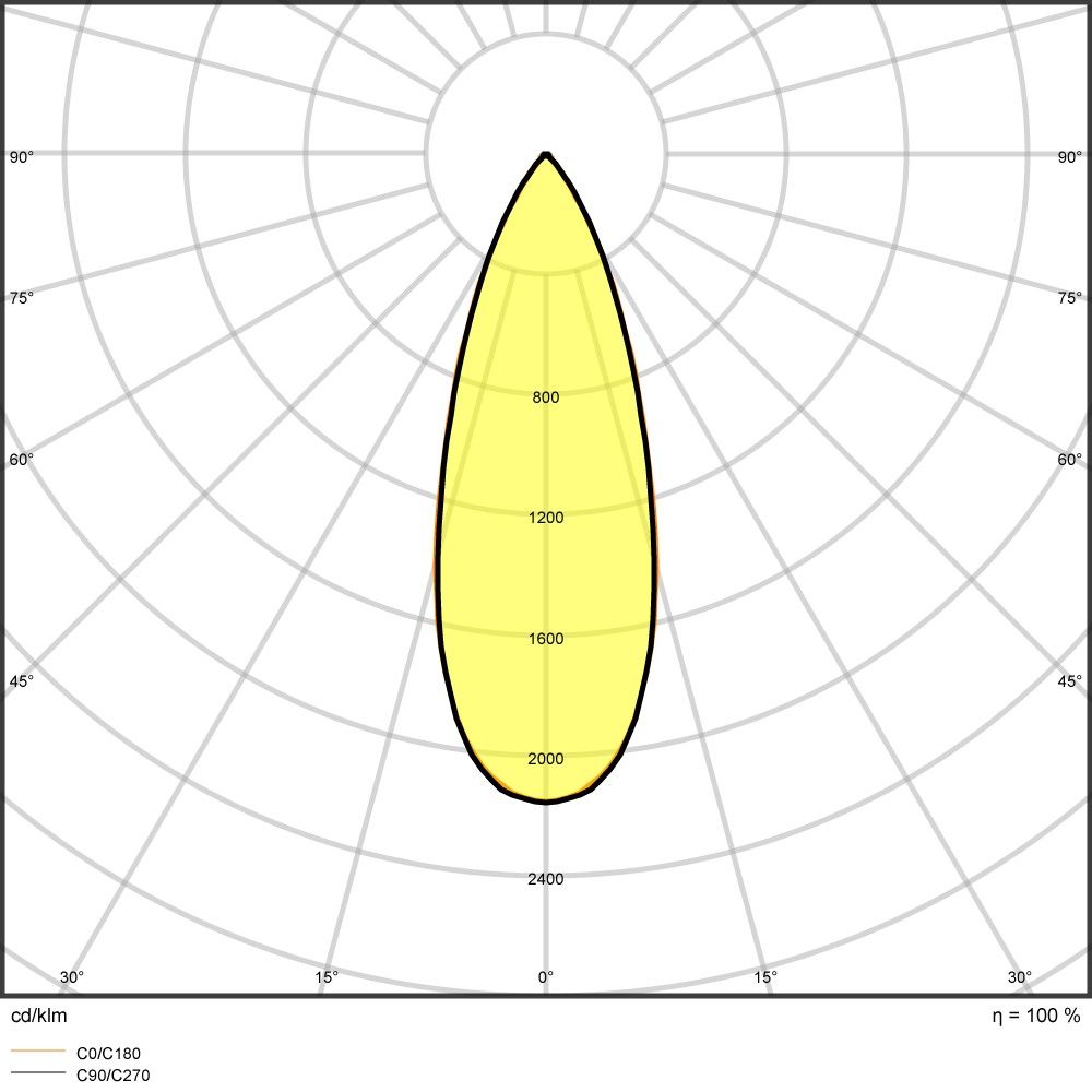 LED-Einbaustrahler SPDKFIXP8930PSDIP44B