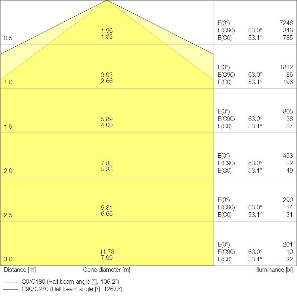 LED-Feuchtraumleuchte DPCOMP1500V50W840PS