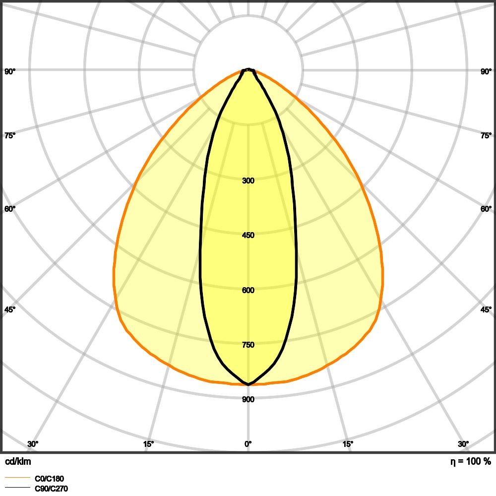 LED-Leuchteneinsatz TRUSYSFLP35W840VNCL