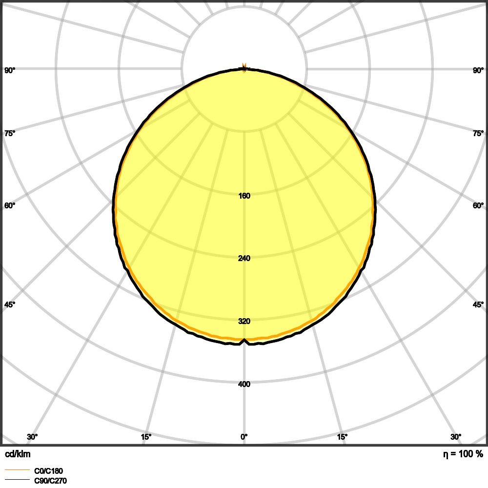 LED-Panel M600 PLCMFT600P33W830DAVR