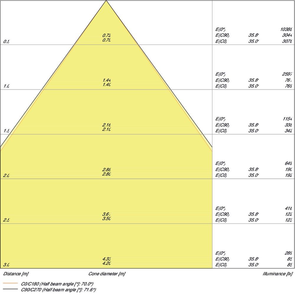 LED-Panel M600 PLINDV60033/3000DALI