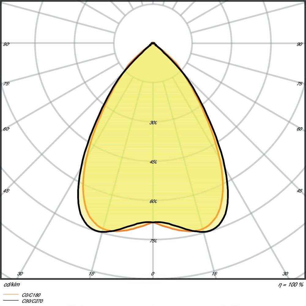 LED-Panel M600 PLINDV60033/3000DALI