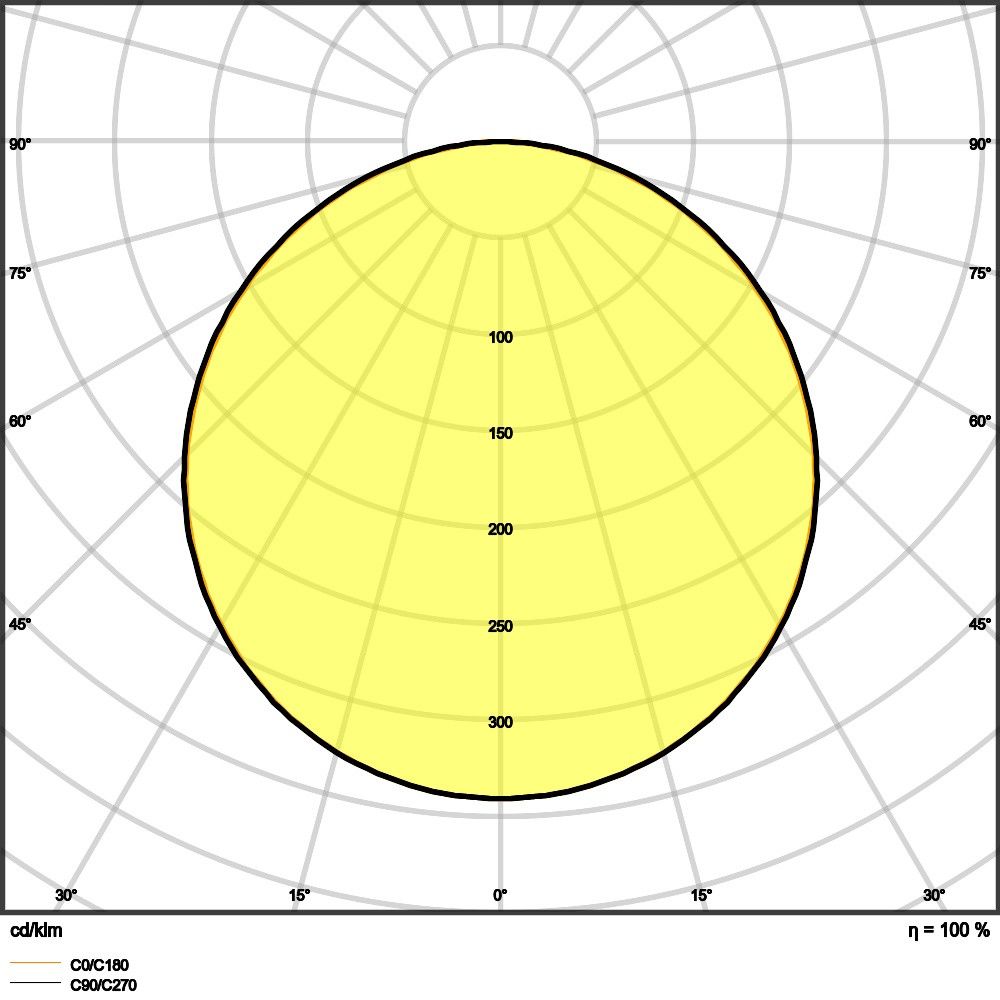 LED-Panel M625 PLCOMP625V33840U19D.