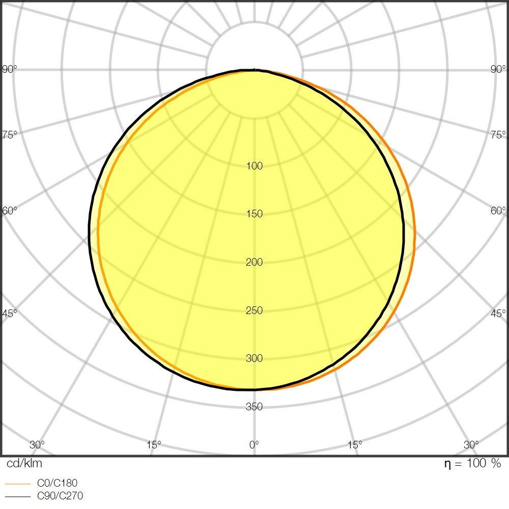LED-Stripe 5m LSP-1000/940/5