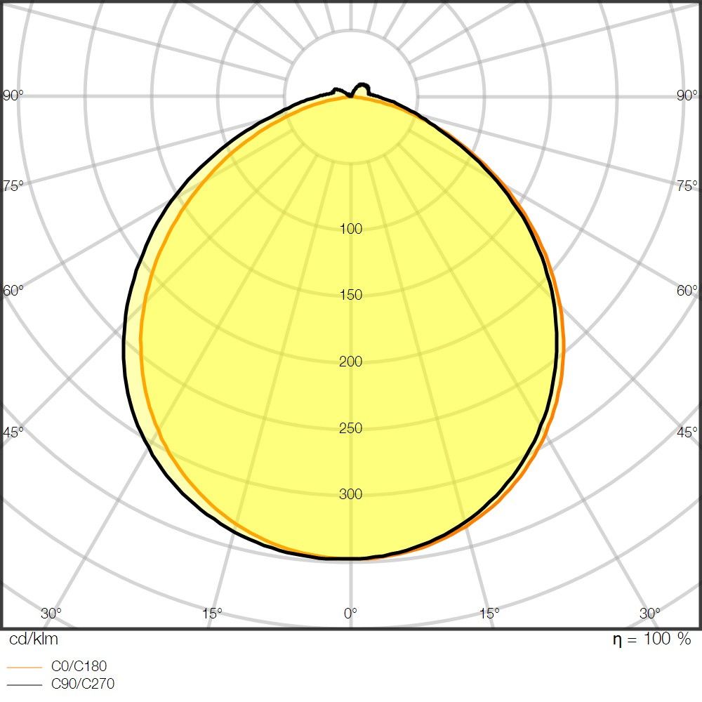 LED-Stripe 5m LSP-2000/930/5/IP67