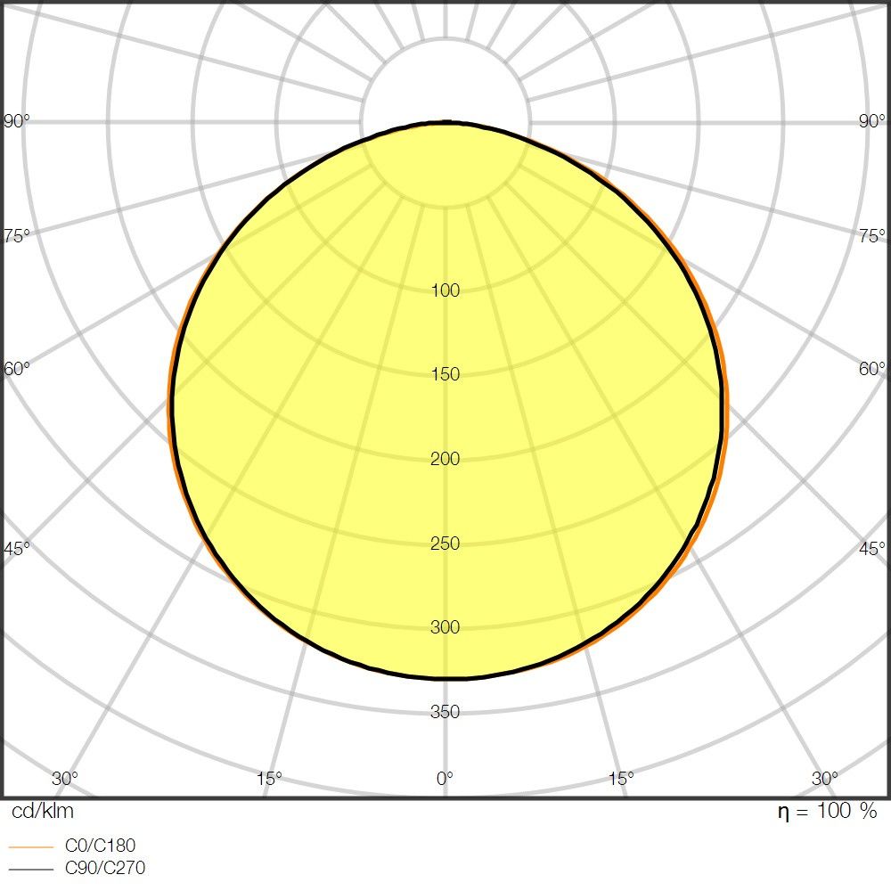 LED-Stripe 5m LSV-2000/830/5