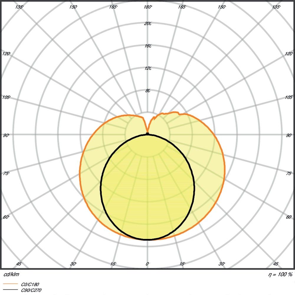 LED-Tube T8 f. EVG ST8PROU-1.2M15W865HF