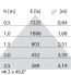LED-Anbauleuchte 3114883