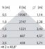 LED-Anbauleuchte 8777661763410