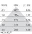 LED-Pendelleuchte 3111808