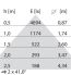 LED-Pendelleuchte 3113281