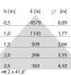 LED-Pendelleuchte 3113309