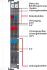 Potentialeinspeisung 750-613/040-000