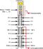 Proportionalventilmodul 750-632