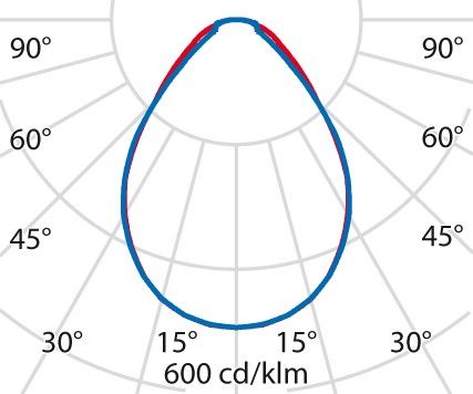LED-Anbauleuchte 3114880