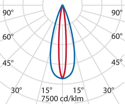 LED-Anbauleuchte linear 3107540