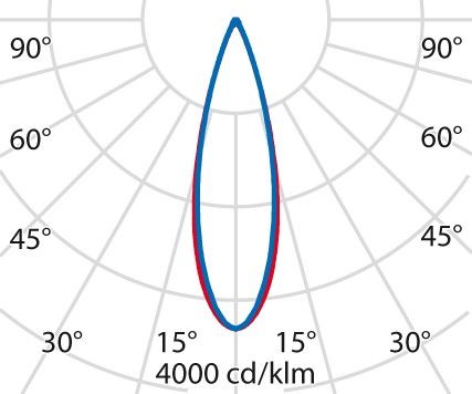 LED-Anbauleuchte linear 3107542