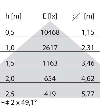 LED-Einbauleuchte 8777561763310