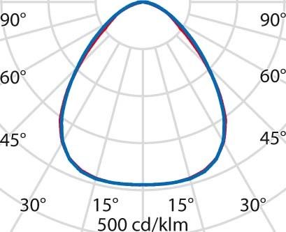 LED-Hallenpendelleuchte 3105897