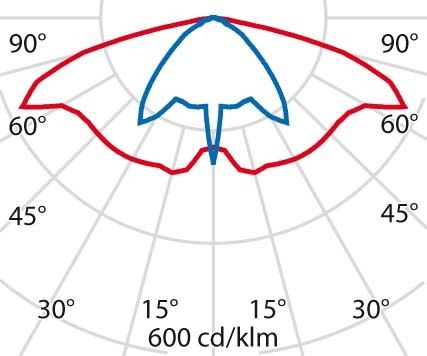 LED-Mastleuchte 3106065