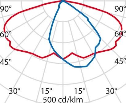 LED-Mastleuchte 3106231