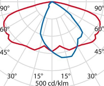 LED-Mastleuchte 3106232