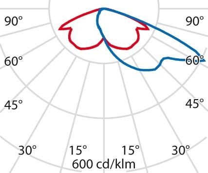 LED-Mastleuchte 3106262