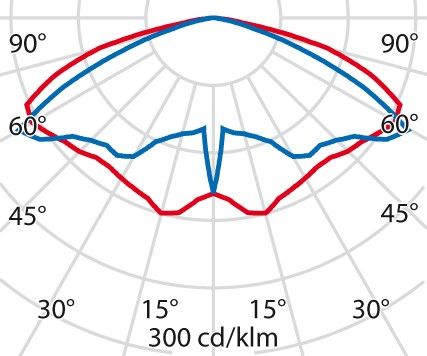 LED-Mastleuchte 3116032
