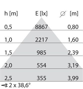 LED-Pendelleuchte 3113760