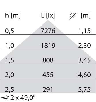 LED-Pendelleuchte 8777261486310