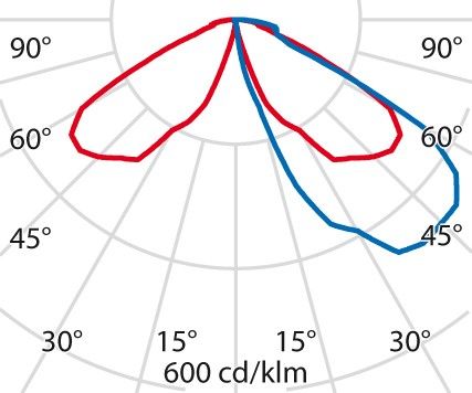 LED-Pollerleuchte 3113971