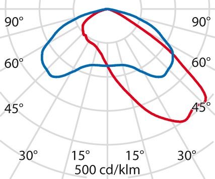 LED-Scheinwerfer 3114568