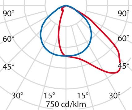 LED-Scheinwerfer 3115120
