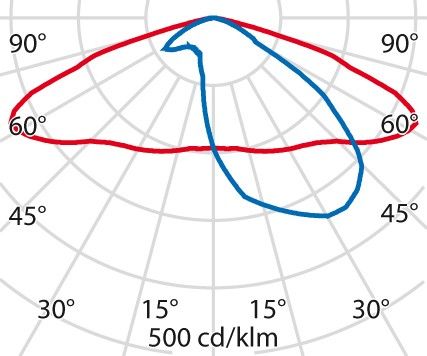 LED-Straßenleuchte 3112852